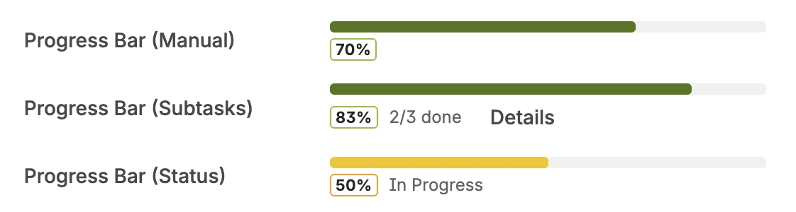 Progress bar on a Jira issue showing subtask-based completion with a percentage badge and 'X/Y done' count