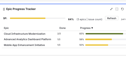 Jira Epic Progress Tracker dashboard gadget