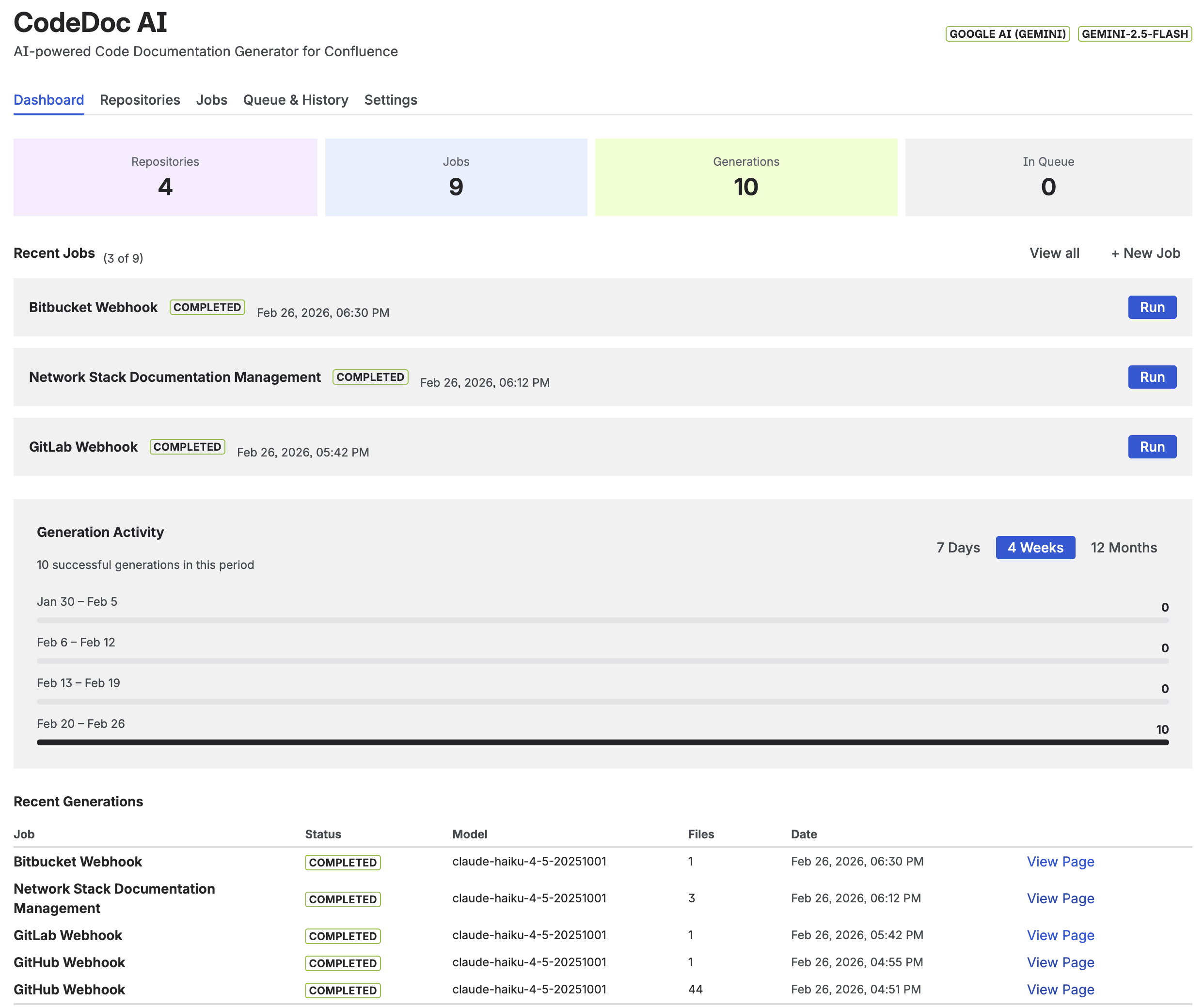 Dashboard — Full View