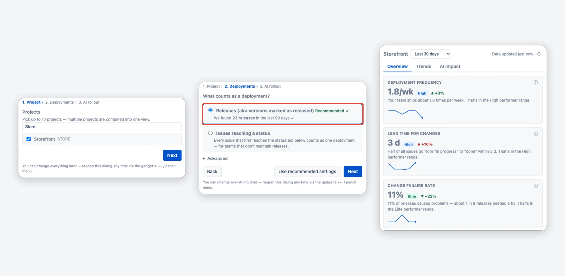 Einrichtungsassistent: Projektauswahl in Schritt 1, Deployment-Definition in Schritt 2 mit Empfehlung Releases nach 23 gefundenen Releases in den letzten 90 Tagen und das fertige Gadget mit echten Zahlen