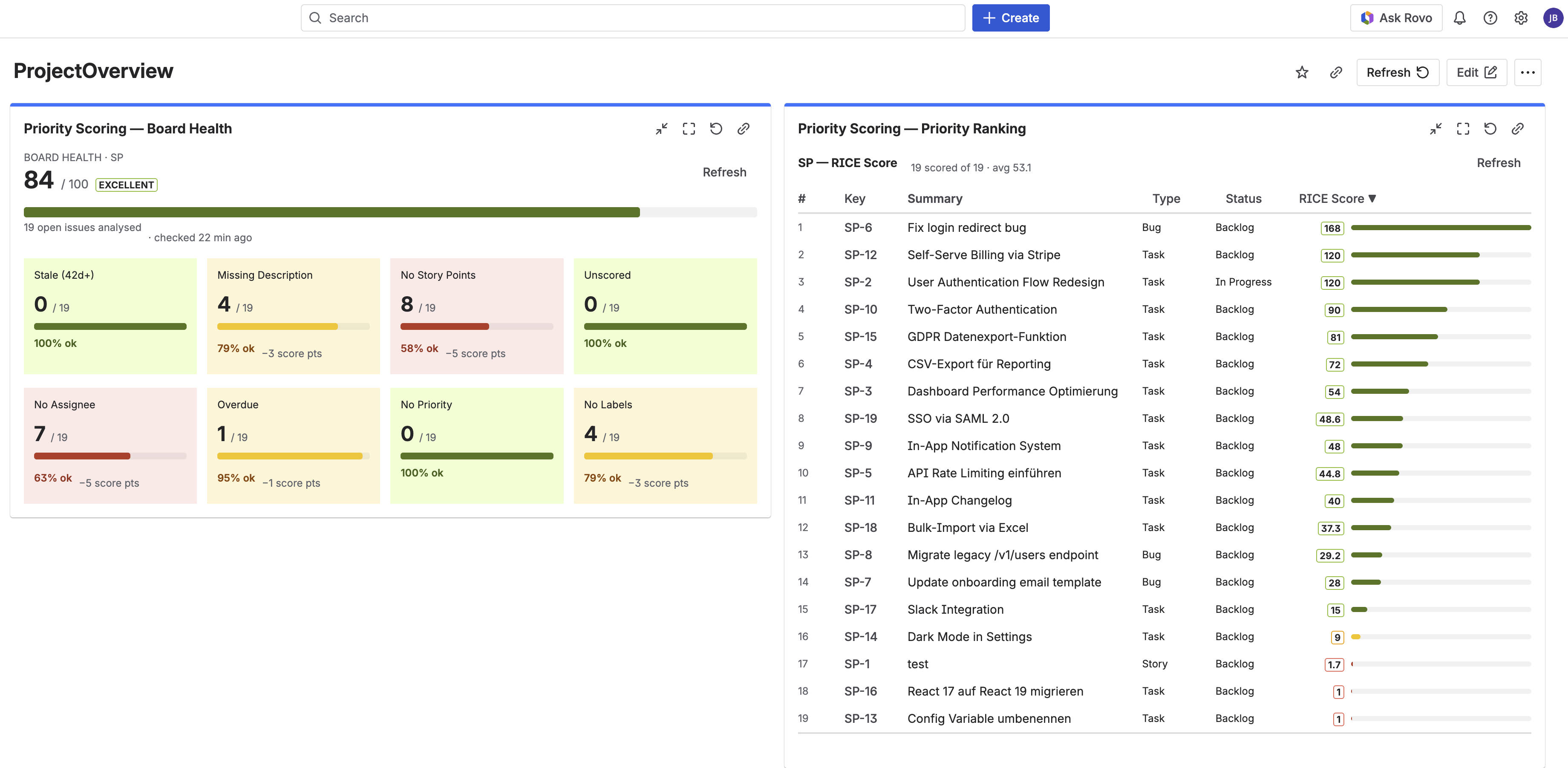 Jira Dashboard showing two Priority Scoring gadgets side by side: Board Health gadget for SP project with score 84/100 and criterion tiles, and Priority Ranking gadget showing a sorted RICE score table