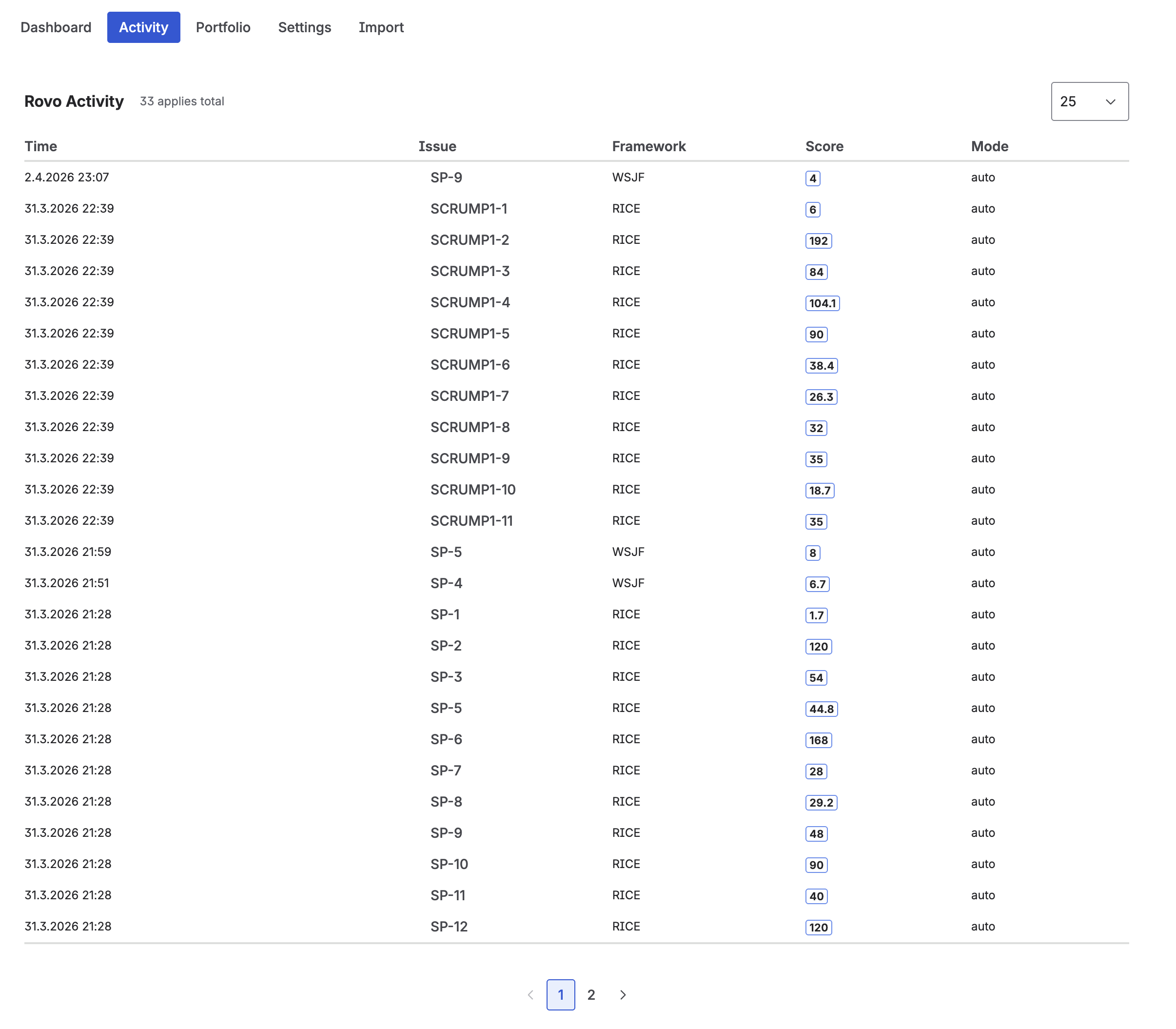 Activity tab showing 33 Rovo applies total in a table with columns for Time, Issue, Framework, Score, and Mode — rows span multiple projects and frameworks including WSJF and RICE scores applied in auto mode