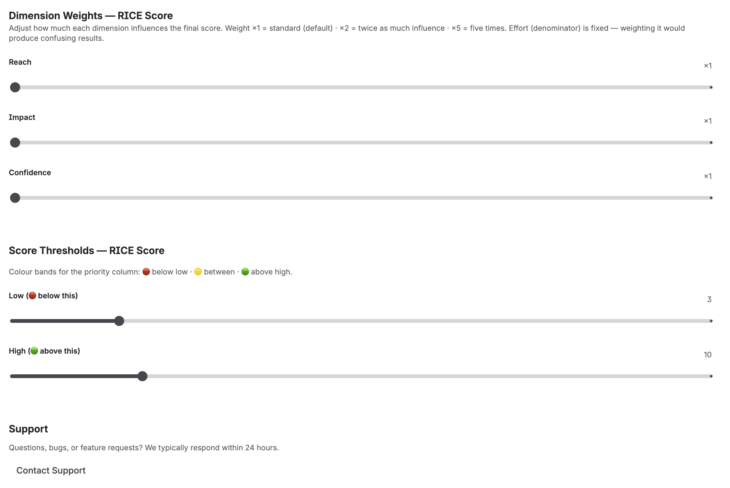 Settings showing Dimension Weights for RICE Score (Reach, Impact, Confidence sliders all at ×1) and Score Thresholds for RICE Score (Low below 3, High above 10) with green/yellow/red color band labels
