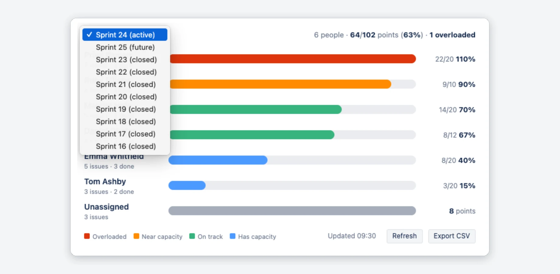 Sprint dropdown in the Team Capacity heatmap header, open and listing the active sprint, one future sprint and eight closed sprints